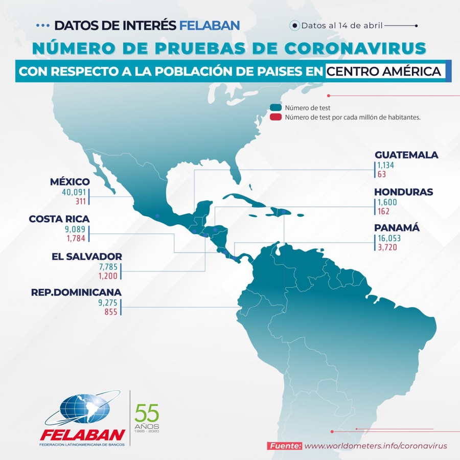 Gráfica Económica Nro 20-2: Número de pruebas de Coronavirus con respecto a la población de países en Latam Gráfica Económica Nro 20-2: Número de pruebas de Coronavirus con respecto a la población de países en Latam